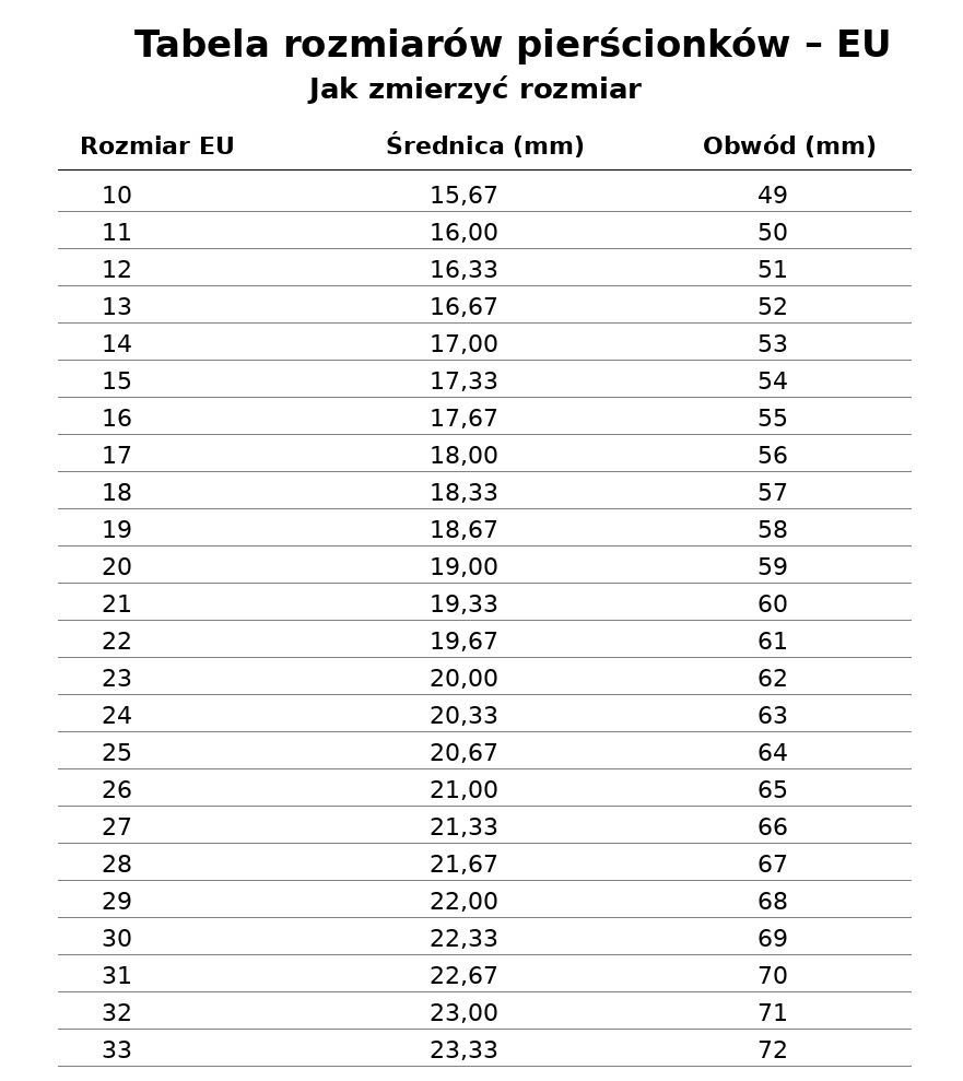 tabela-rozmiarow-pierscionkow-eu-allegro-jak-zmierzyc